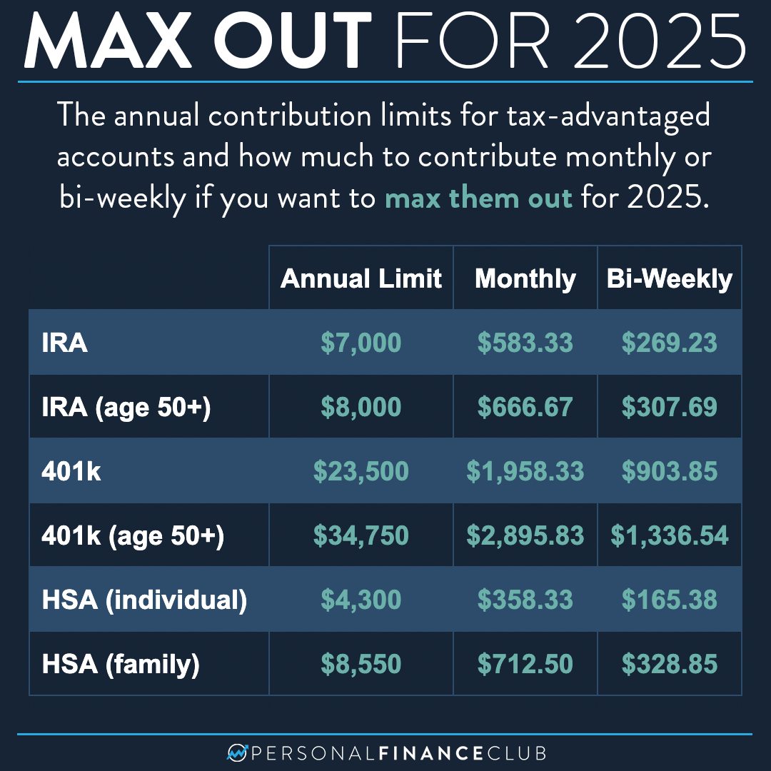 How much do I need to invest to max out my 401k, HSA, and Roth IRA for 2025? Personal Finance Club