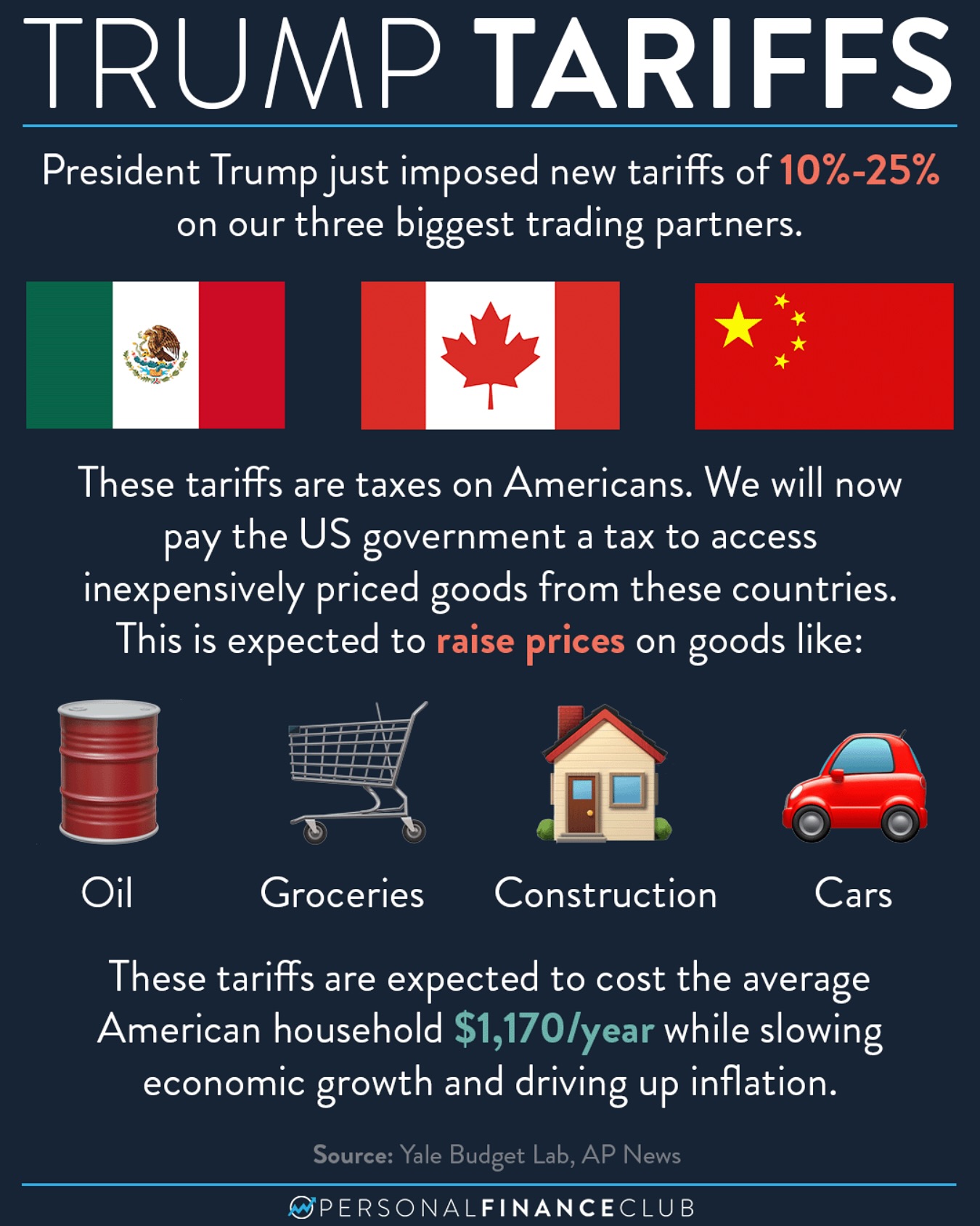 Do Trump tariffs impact your wallet? – Personal Finance Club